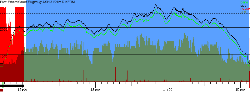 Barometer